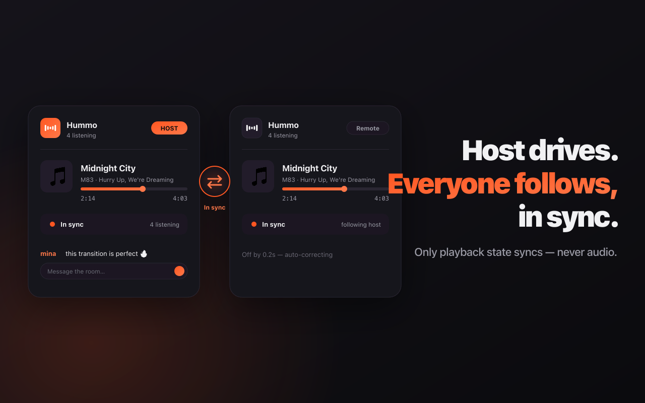 A host view and a remote view staying in sync.
